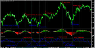 macd nel forex trading